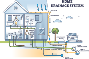 home-drainage-system